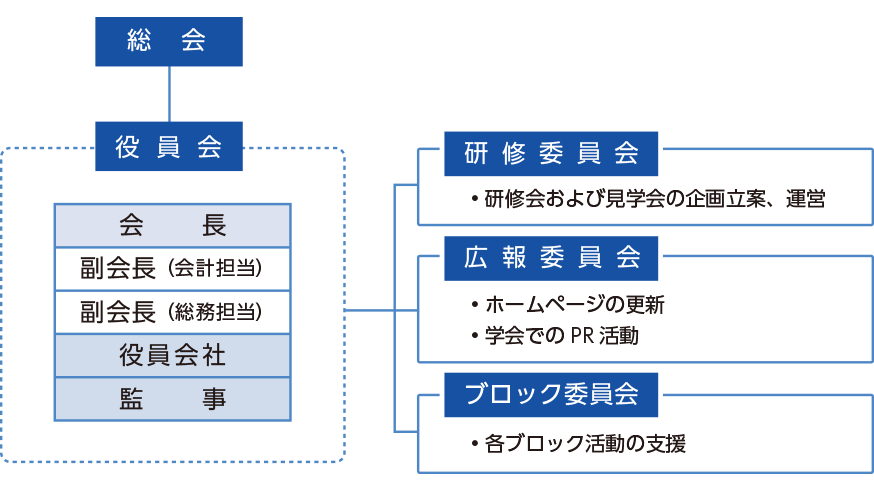 組織図