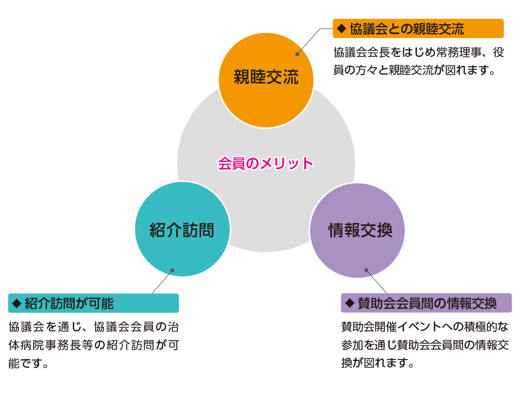 会員のメリット