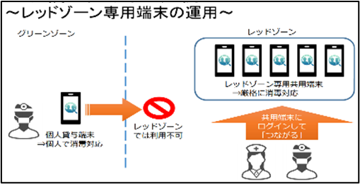 「働き方改革」に向けた職員連携強化と業務軽減