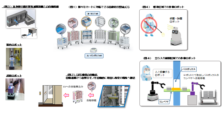 当社が開発したAMR（商品名　MoCS）の紹介の図1