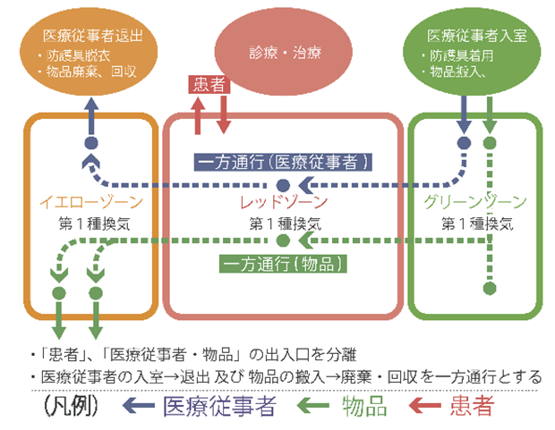 新興感染症蔓延時に備えた施設設計の在り方　～仮設病院プロジェクト～