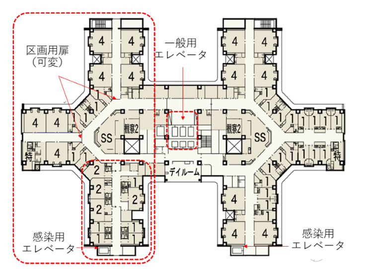 図２：多翼型ユニットのある病棟事例