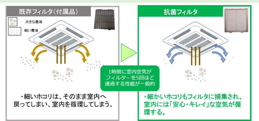 （感染症対策用　空調フィルター）