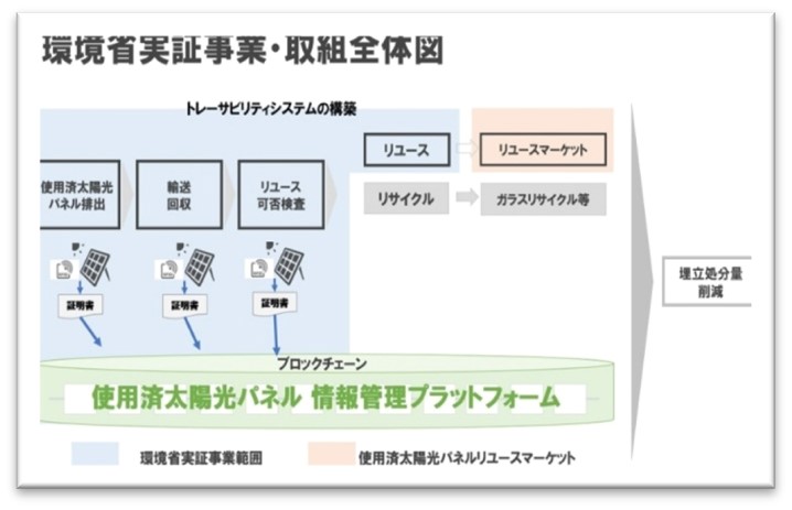 屋上太陽光発電設備