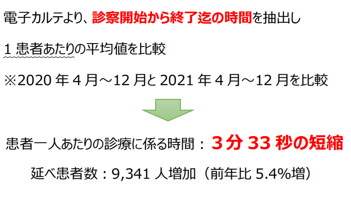 ■患者一人あたりの診察時間の変化