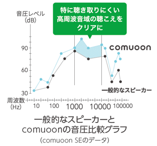 【図2】