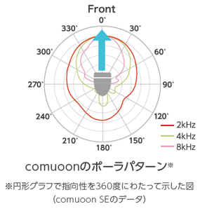 【図3】